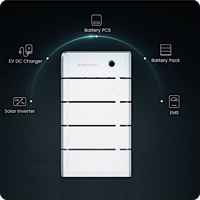 Sigenergy SigenStor: omvormer, accu, laadmodule en energiebeheer in één systeem